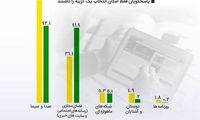 شکستِ صداوسیما از فضای مجازی در خبررسانی