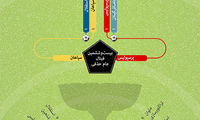 نگاهی به همه قهرمانان حذفی از آغاز