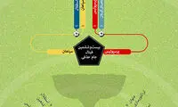 نگاهی به همه قهرمانان حذفی از آغاز