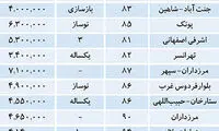 قیمت آپارتمان نوساز در غرب تهران
