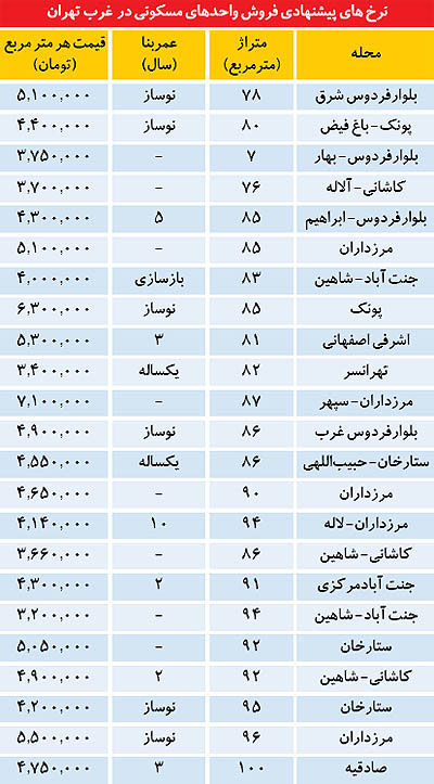 قیمت آپارتمان نوساز در غرب تهران