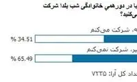 چند درصد مخاطبان برترین‌ها، یلدا دارند؟