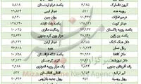 کاهش ارزش ۱۱ ارز در بازار بین بانکی