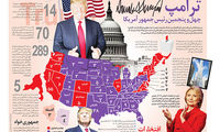 اینفوگرافیک: ترامپ چقدر ثروت دارد؟