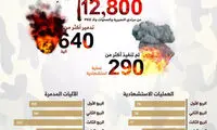 داعش در یک‌ سال چند نفر را به قتل رساند؟