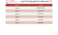 تازه‌ترین قیمت تبلت‌های پرطرفدار