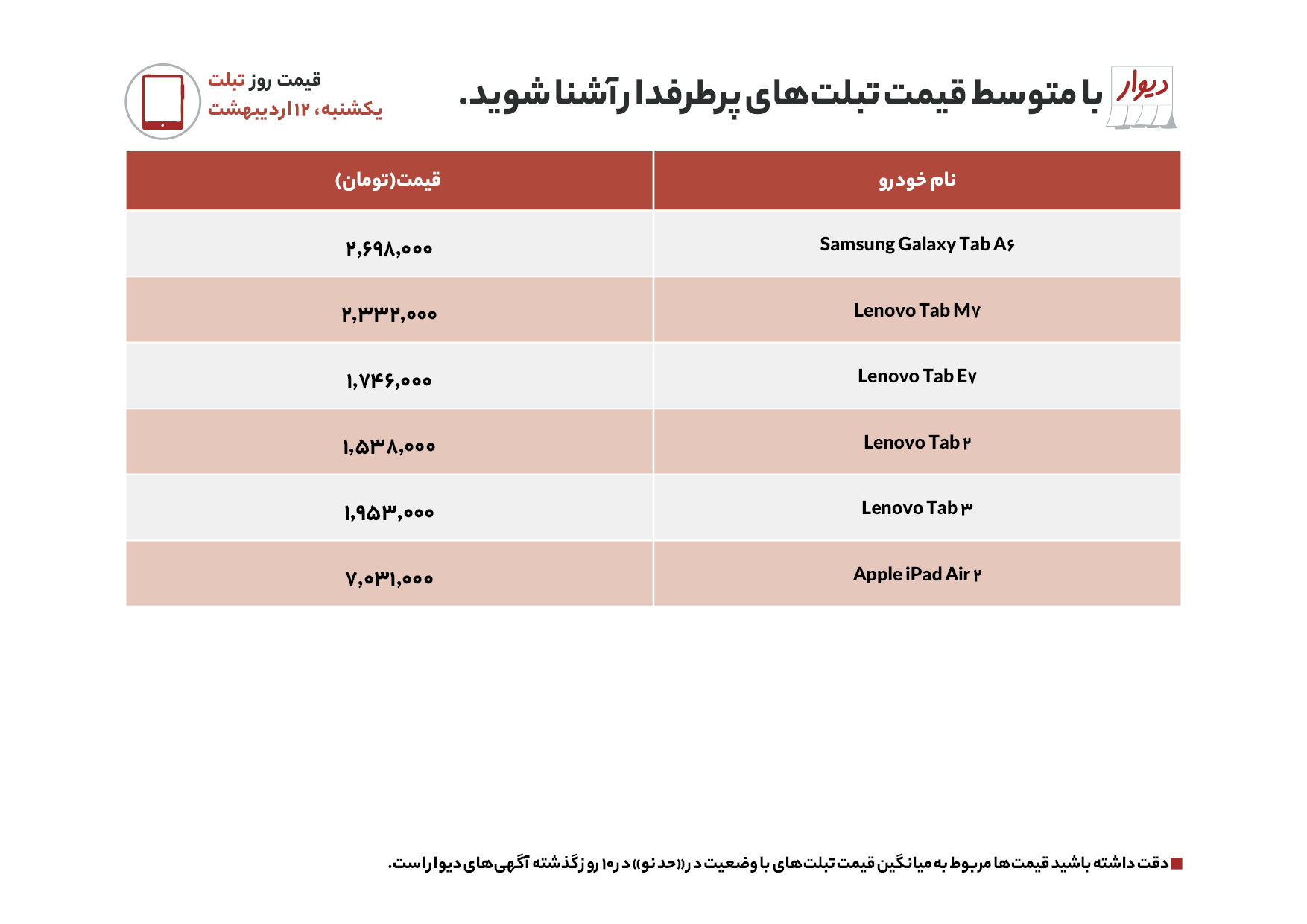 تازه‌ترین قیمت تبلت‌های پرطرفدار