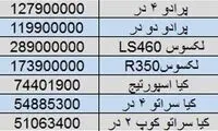 قیمت برخی از خودروهای وارداتی در بازار