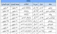 شروع ریزش بازار اجاره در پاییز