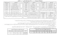 حق بیمه سالیانه شخص ثالث در سال 92