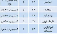 کف قیمت مسکن شکست؟