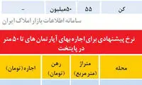 قیمت اجاره مسکن در نقاط مختلف تهران