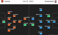 پیش بازی آرسنال - ساوتهمپتون