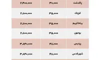 چرا اجاره مسکن در حاشیه تهران صعودی شد؟
