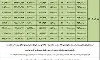 آغاز فروش اقساطی و اعتباری تندر 90