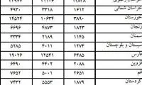 آمار مراجعه زنان به پزشکی قانونی پس از نزاع