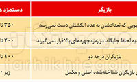 بازیگرانی که ماهانه ۵۰۰میلیون دستمزد می‌گیرند