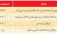 بازیگرانی که ماهانه ۵۰۰میلیون دستمزد می‌گیرند