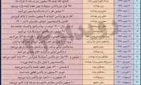 تمام وعده‌های واکسن، طی یک سال گذشته