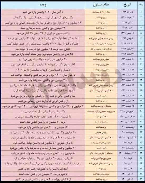 تمام وعده‌های واکسن، طی یک سال گذشته