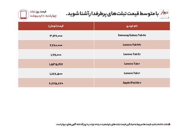 تازه‌ترین قیمت تبلت‌های پرطرفدار