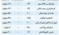 قیمت پیشنهادی رهن آپارتمان در تهران