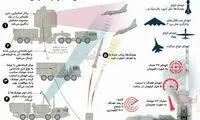 همه چیز درباره سامانه موشکی «S-۴۰۰»