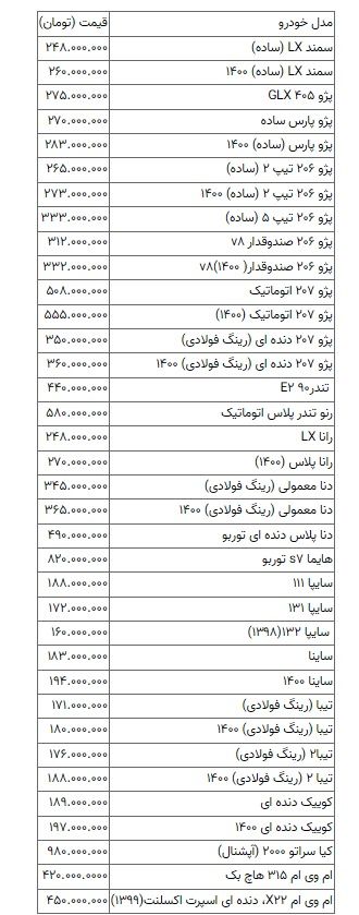 بازار خودرو سکته کرد