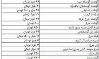 گوشت گران شد؛ مرغ در مرز 8000 تومان