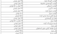 گوشت گران شد؛ مرغ در مرز 8000 تومان