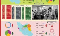 نیم میلیون ایرانی عضو باشگاه مشت‌ زنی!