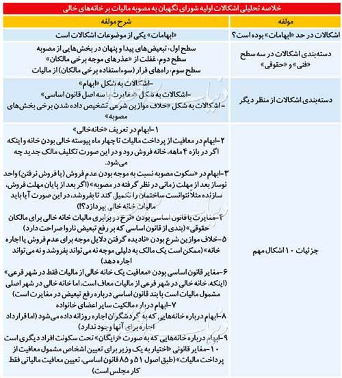 این همه اشکال در اولین مصوبه مجلس یازدهم؟