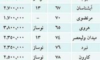 جذابیت‌ های روزمره در بازار مسکن تهران