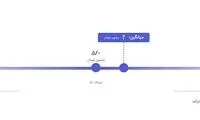 تفاوت حقوق قابل توجه بخش خصوصی با دولتی
