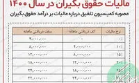 مالیات حقوق‌بگیران در سال ۱۴۰۰