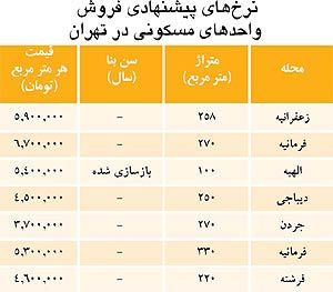 12 نوع امکانات برای یک آپارتمان سوپر لوکس