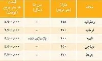 12 نوع امکانات برای یک آپارتمان سوپر لوکس