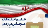 انتخابات مجلس در تهران به دور دوم می رود؟