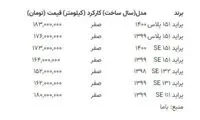 قیمت جدید پراید اعلام شد
