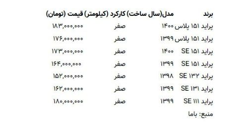 قیمت جدید پراید اعلام شد