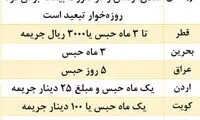 مجازات روزه‌خواری در کشور‌های عربی