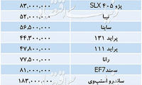 تازه‌ترین قیمت خودرو‌های داخلی در بازار