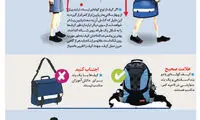 بچه ها را برای مدرسه آماده کنید
