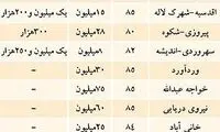 نرخ‌ های رهن و اجاره آپارتمان در تهران
