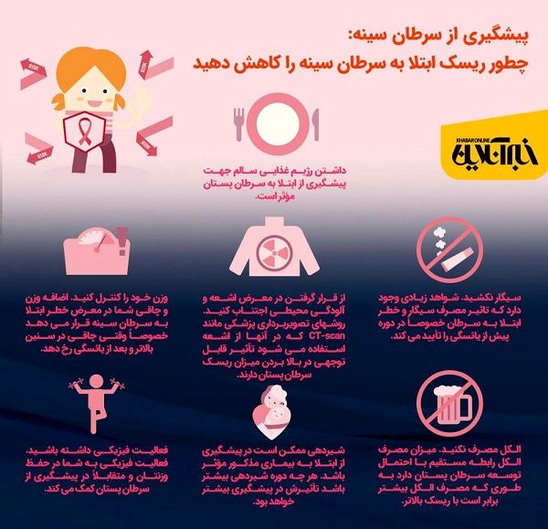 چگونه ریسک ابتلا به سرطان پستان را کاهش دهیم