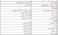 جدیدترین قیمت‌ ها از بازار سکه و ارز
