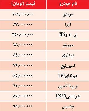 قيمت خودروهاي وارداتي در بازار / جدول