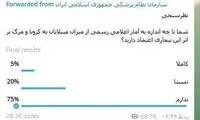 ۷۵درصد مردم آمار رسمی کرونا را قبول ندارند