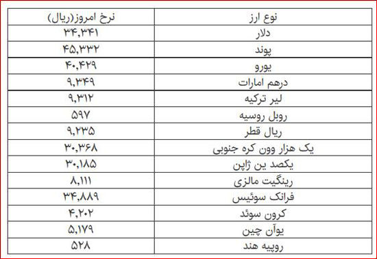 دلار مبادله‌ای 3434 تومان شد