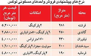 حال و روز آپارتمان‌های فوق لوکس تهران